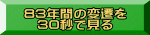 83NԂ̕ϑJ @30bŌ 